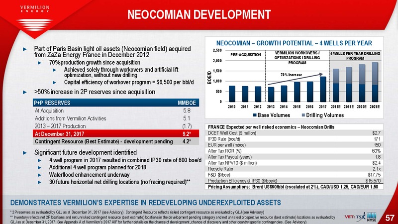 August 2018 Investor Presentation – Vermilion Energy Inc. – slide 57