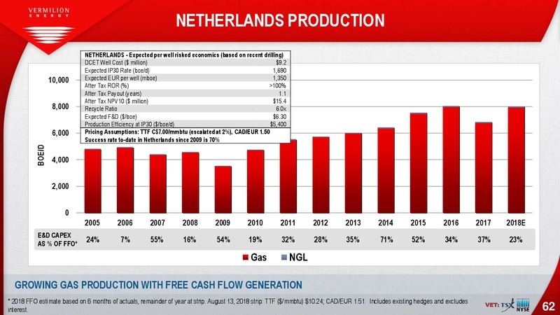 August 2018 Investor Presentation – Vermilion Energy Inc. – slide 62