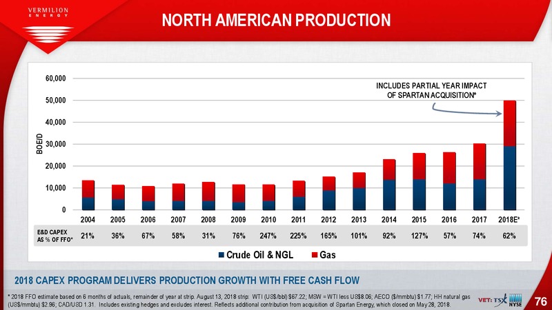 August 2018 Investor Presentation – Vermilion Energy Inc. – slide 76