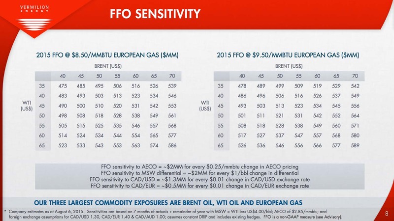 August 2015 Investor Presentation – Vermilion Energy Inc. – slide 8