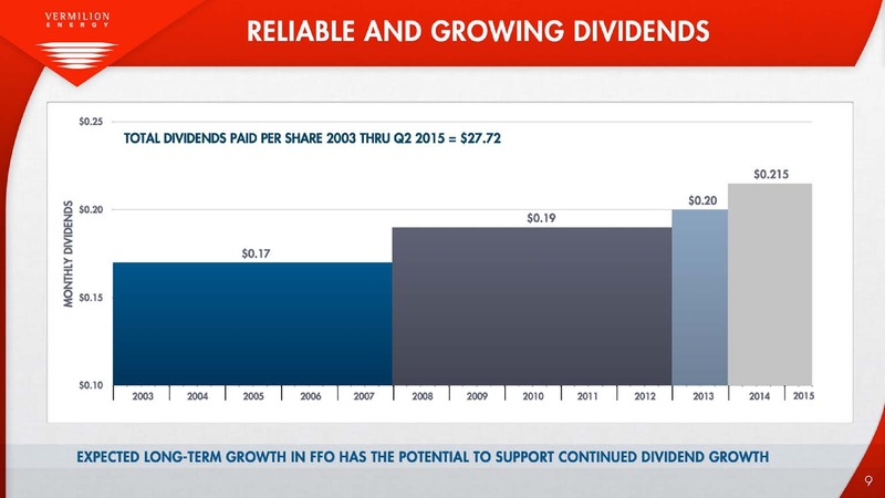 August 2015 Investor Presentation – Vermilion Energy Inc. – slide 9