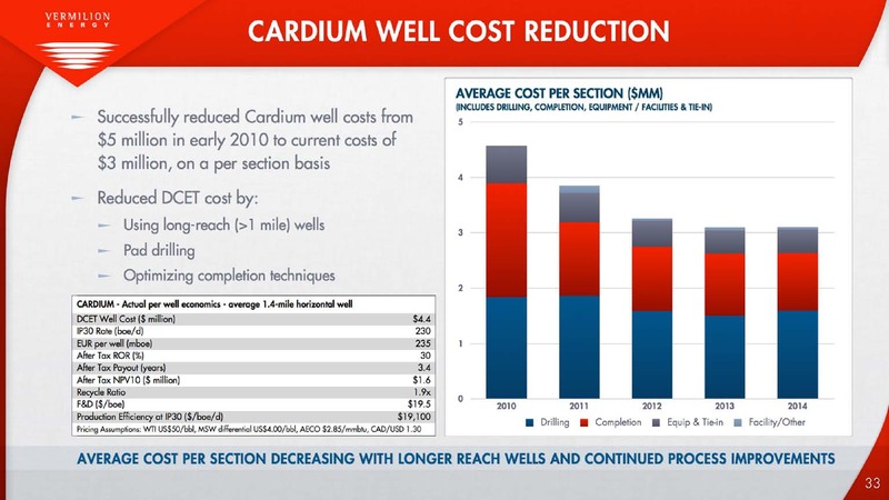 August 2015 Investor Presentation – Vermilion Energy Inc. – slide 33