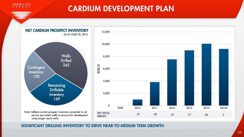 August 2015 Investor Presentation – Vermilion Energy Inc. – slide 34