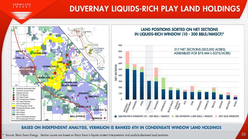 August 2015 Investor Presentation – Vermilion Energy Inc. – slide 38