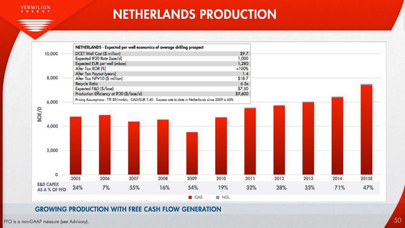 August 2015 Investor Presentation – Vermilion Energy Inc. – slide 50