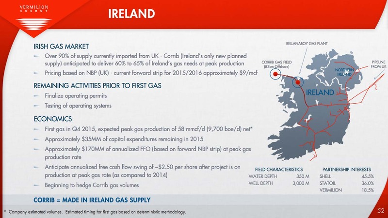 August 2015 Investor Presentation – Vermilion Energy Inc. – slide 52