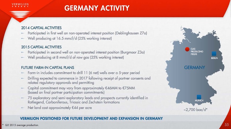 August 2015 Investor Presentation – Vermilion Energy Inc. – slide 55