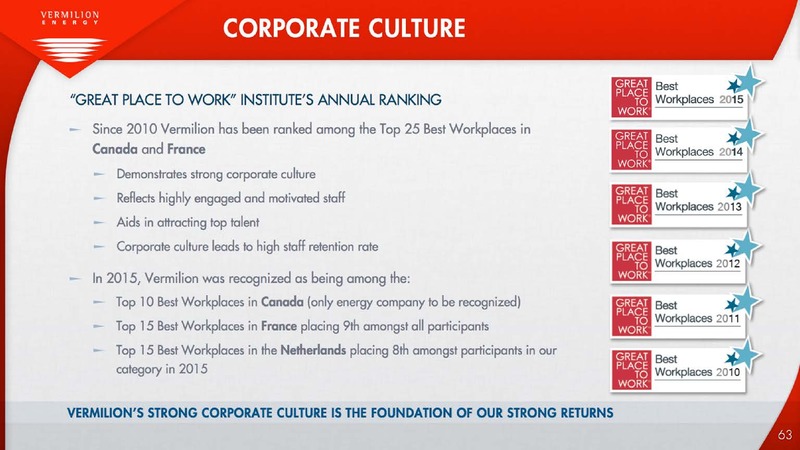 August 2015 Investor Presentation – Vermilion Energy Inc. – slide 63