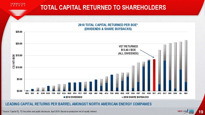 August 2019 Corporate Presentation – Vermilion Energy Inc. – slide 19