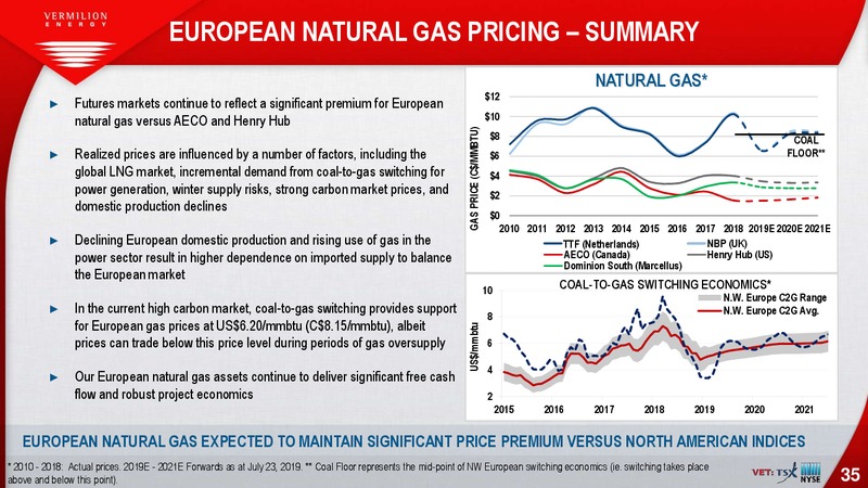 August 2019 Corporate Presentation – Vermilion Energy Inc. – slide 35
