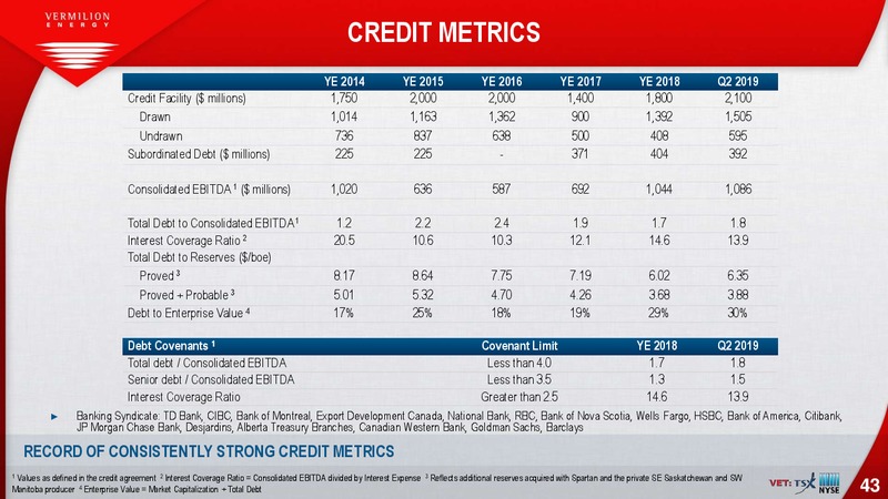 August 2019 Corporate Presentation – Vermilion Energy Inc. – slide 43