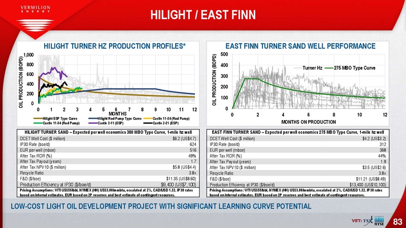 August 2019 Corporate Presentation – Vermilion Energy Inc. – slide 83