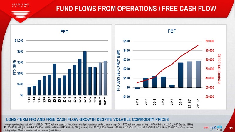 EnerCom The Oil and Gas Conference – Vermilion Energy Inc. – slide 11