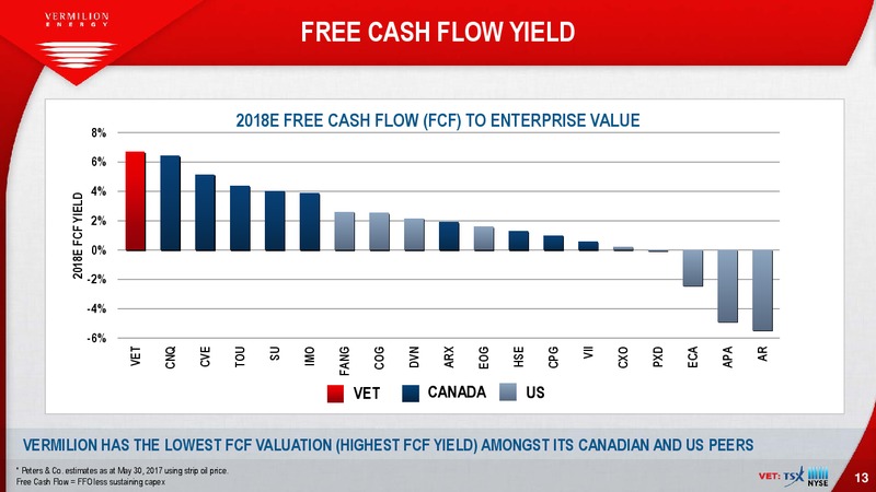 EnerCom The Oil and Gas Conference – Vermilion Energy Inc. – slide 13