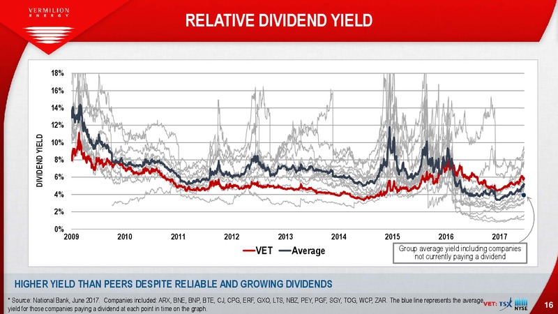 EnerCom The Oil and Gas Conference – Vermilion Energy Inc. – slide 16