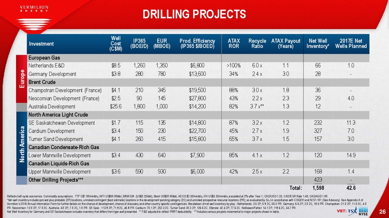 EnerCom The Oil and Gas Conference – Vermilion Energy Inc. – slide 26