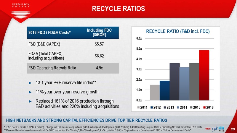 EnerCom The Oil and Gas Conference – Vermilion Energy Inc. – slide 29