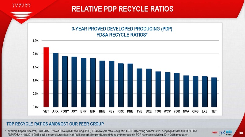 EnerCom The Oil and Gas Conference – Vermilion Energy Inc. – slide 30