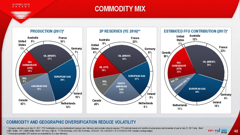 EnerCom The Oil and Gas Conference – Vermilion Energy Inc. – slide 42