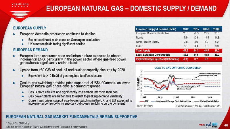 EnerCom The Oil and Gas Conference – Vermilion Energy Inc. – slide 48