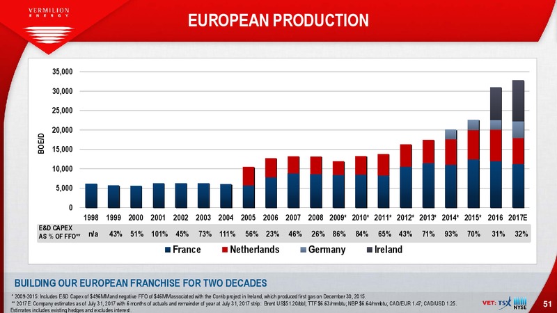 EnerCom The Oil and Gas Conference – Vermilion Energy Inc. – slide 51
