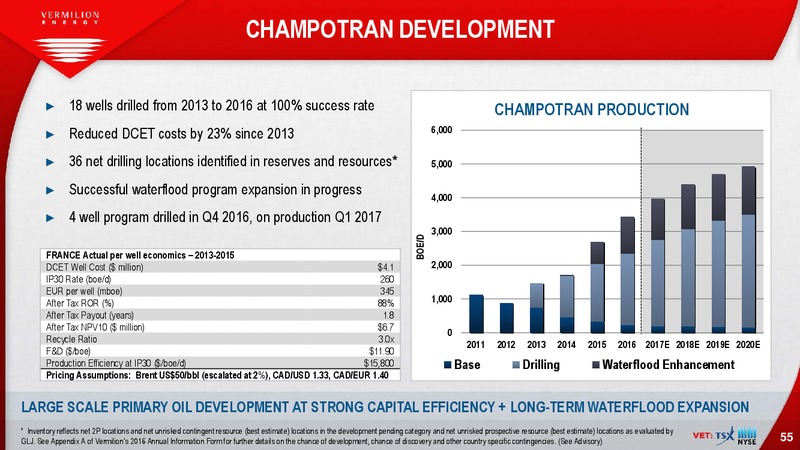 EnerCom The Oil and Gas Conference – Vermilion Energy Inc. – slide 55