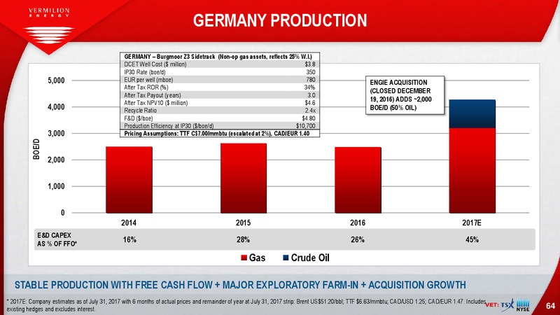 EnerCom The Oil and Gas Conference – Vermilion Energy Inc. – slide 64