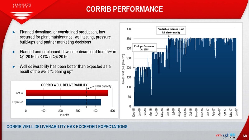 EnerCom The Oil and Gas Conference – Vermilion Energy Inc. – slide 68