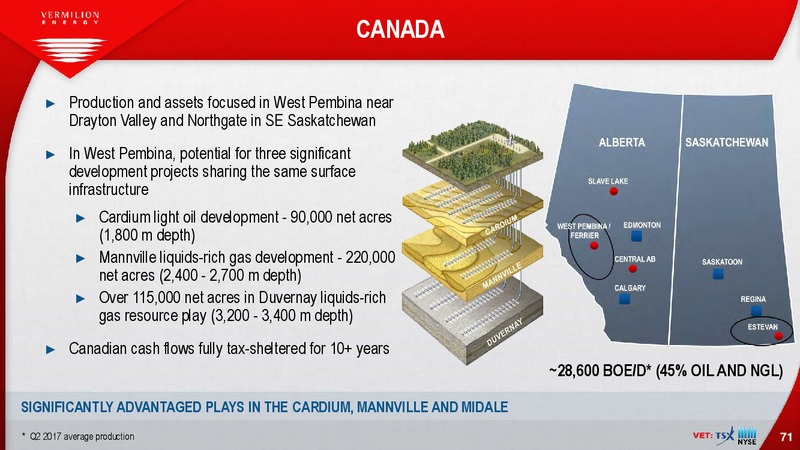 EnerCom The Oil and Gas Conference – Vermilion Energy Inc. – slide 71