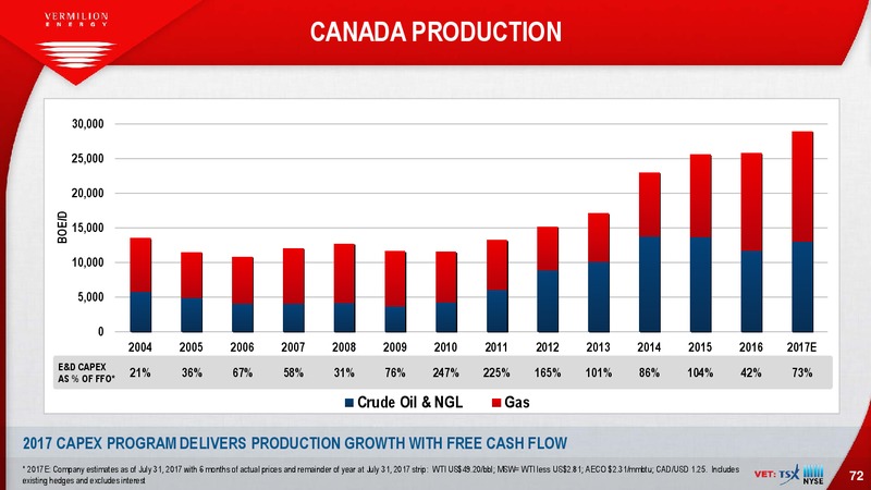 EnerCom The Oil and Gas Conference – Vermilion Energy Inc. – slide 72