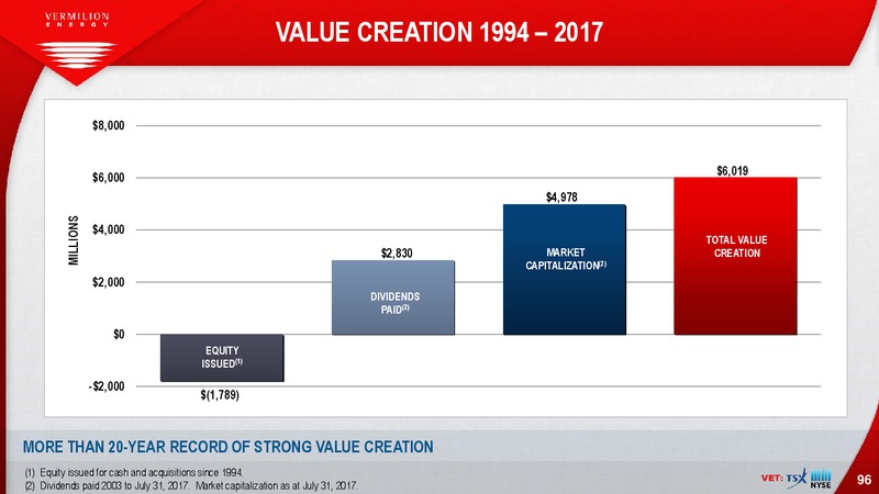 EnerCom The Oil and Gas Conference – Vermilion Energy Inc. – slide 96