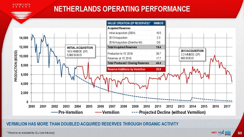 August 2017 Investor Presentation – Vermilion Energy Inc. – slide 60