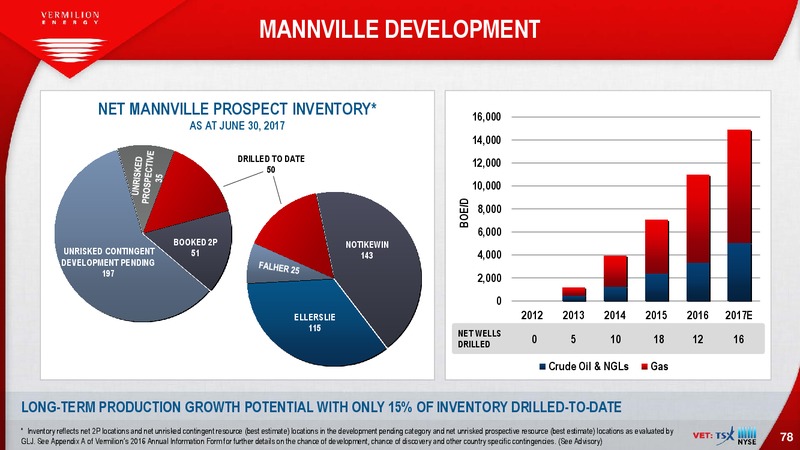 August 2017 Investor Presentation – Vermilion Energy Inc. – slide 78