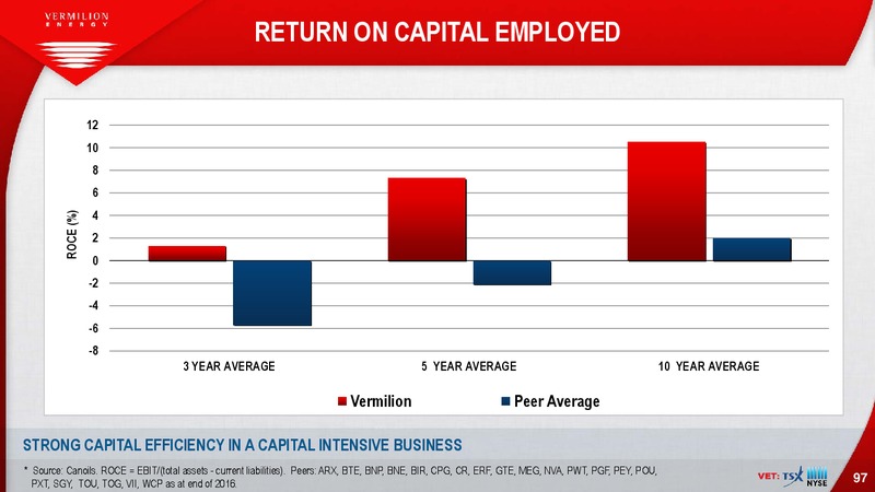 August 2017 Investor Presentation – Vermilion Energy Inc. – slide 97