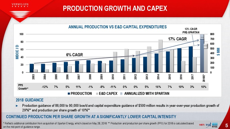 August 2018 Enercom Conference – Vermilion Energy Inc. – slide 5