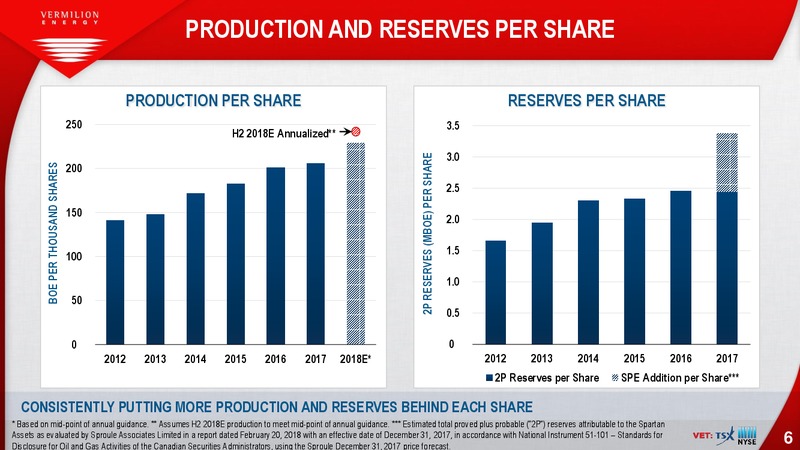 August 2018 Enercom Conference – Vermilion Energy Inc. – slide 6