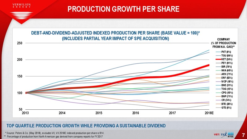 August 2018 Enercom Conference – Vermilion Energy Inc. – slide 7