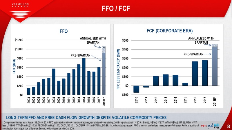 August 2018 Enercom Conference – Vermilion Energy Inc. – slide 8
