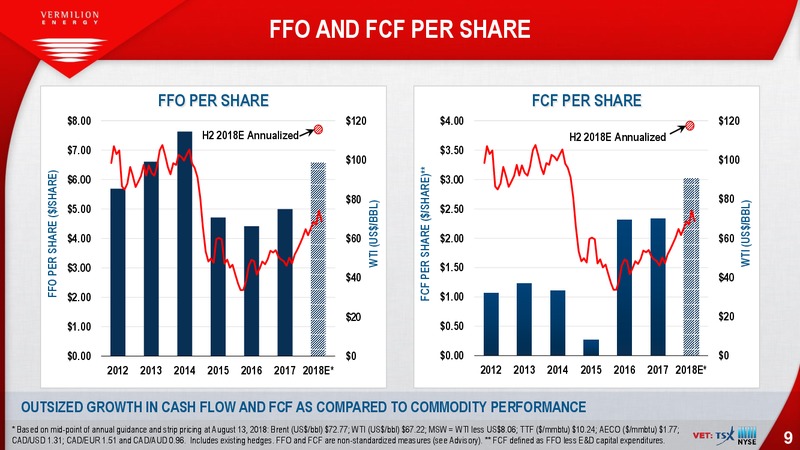 August 2018 Enercom Conference – Vermilion Energy Inc. – slide 9