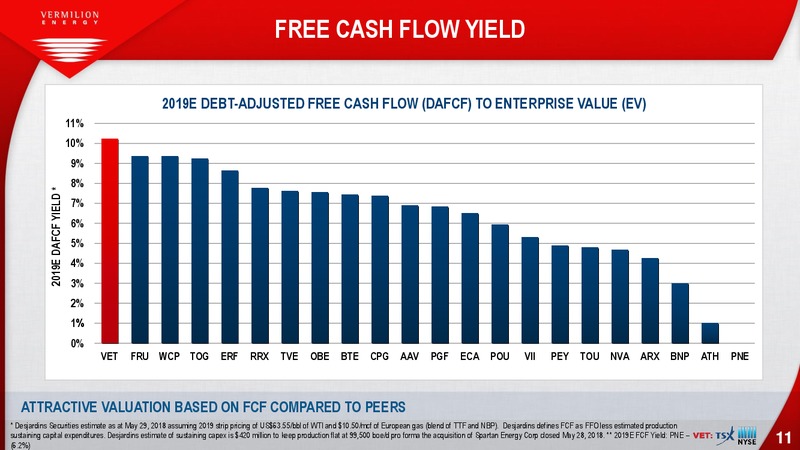 August 2018 Enercom Conference – Vermilion Energy Inc. – slide 11