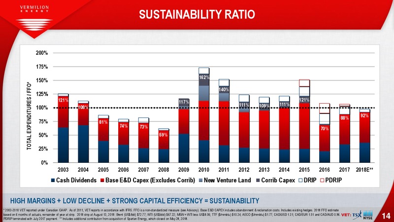August 2018 Enercom Conference – Vermilion Energy Inc. – slide 14
