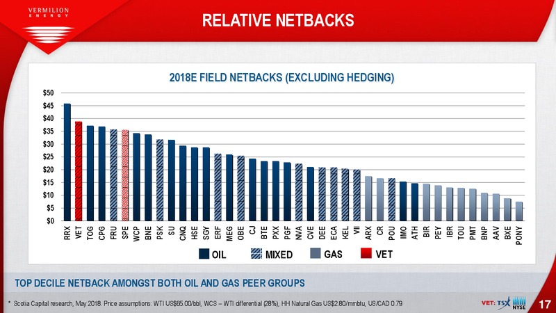 August 2018 Enercom Conference – Vermilion Energy Inc. – slide 17