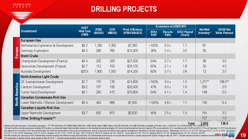 August 2018 Enercom Conference – Vermilion Energy Inc. – slide 19