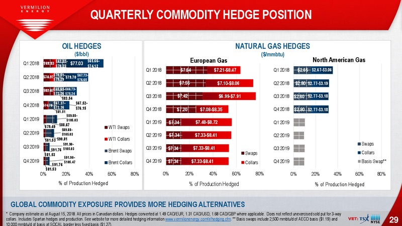 August 2018 Enercom Conference – Vermilion Energy Inc. – slide 29