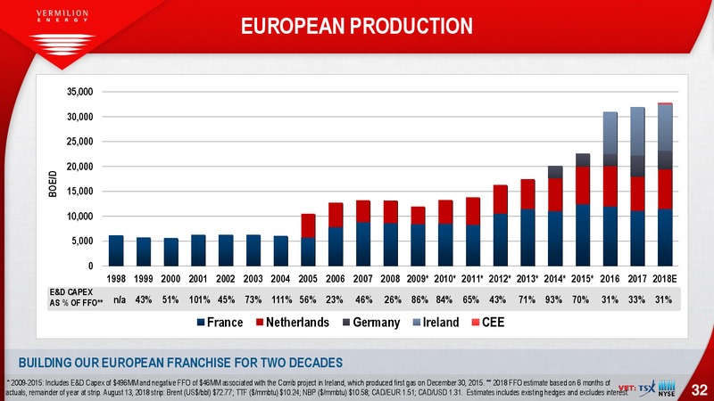 August 2018 Enercom Conference – Vermilion Energy Inc. – slide 32