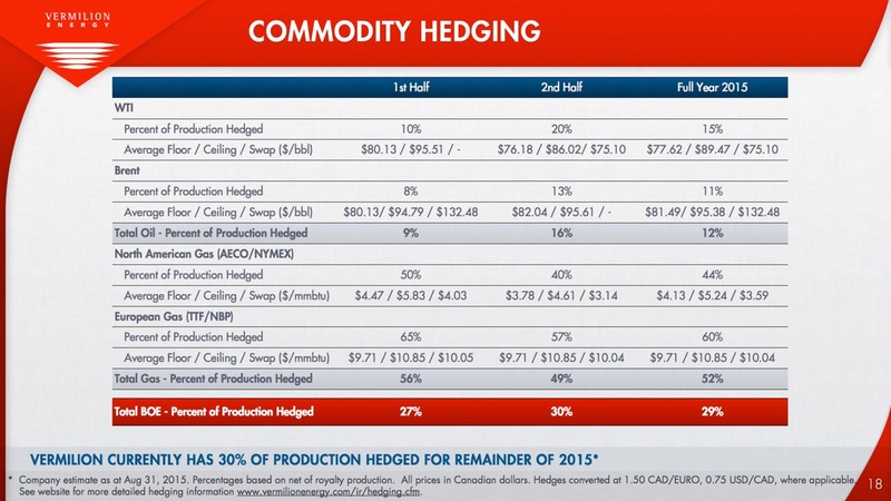 September 2015 Investor Presentation – Vermilion Energy Inc. – slide 15
