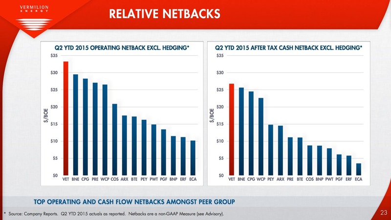 September 2015 Investor Presentation – Vermilion Energy Inc. – slide 20