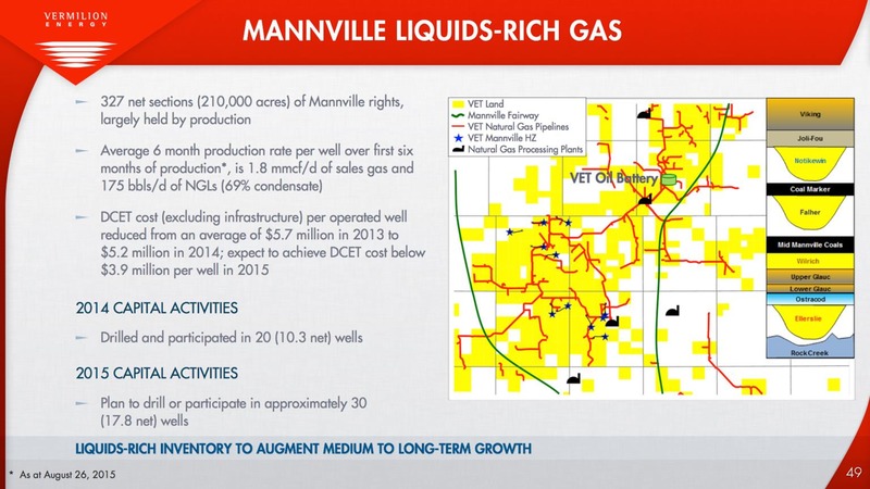 September 2015 Investor Presentation – Vermilion Energy Inc. – slide 46