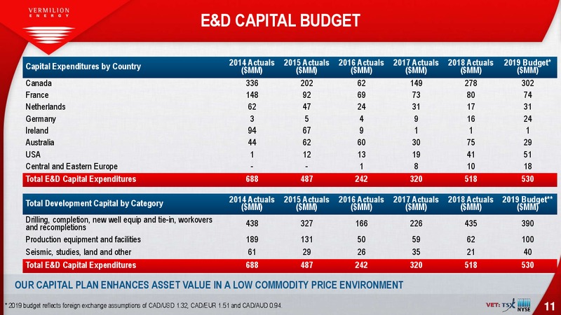 September 2019 Investor Presentation – Vermilion Energy Inc. – slide 11
