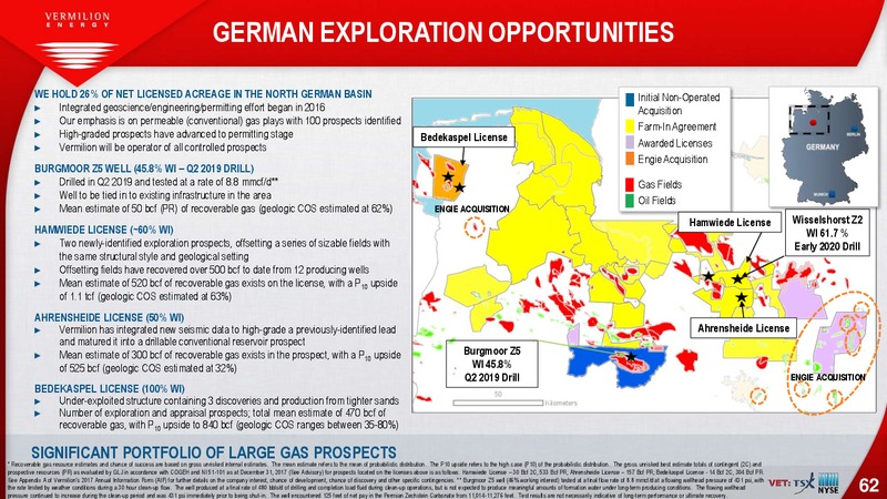 September 2019 Investor Presentation – Vermilion Energy Inc. – slide 62